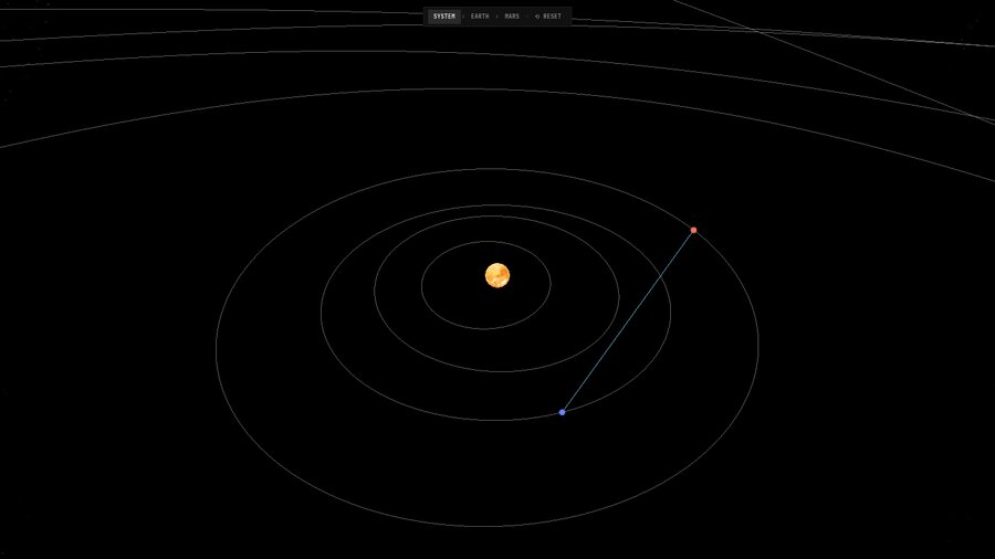 The heliocentric view in the simulator